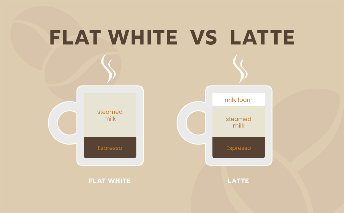 What Is a Flat White? And How Do You Make One?